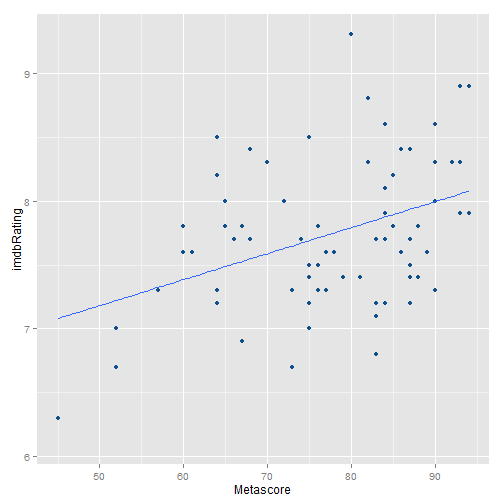 plot of chunk unnamed-chunk-6